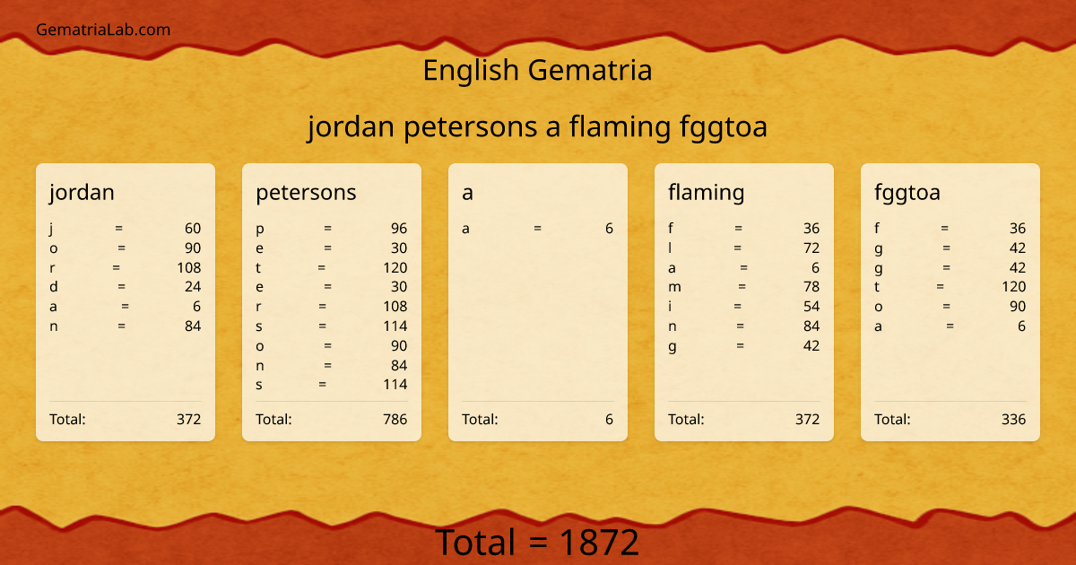 jordan petersons a flaming fggtoa in english Gematria